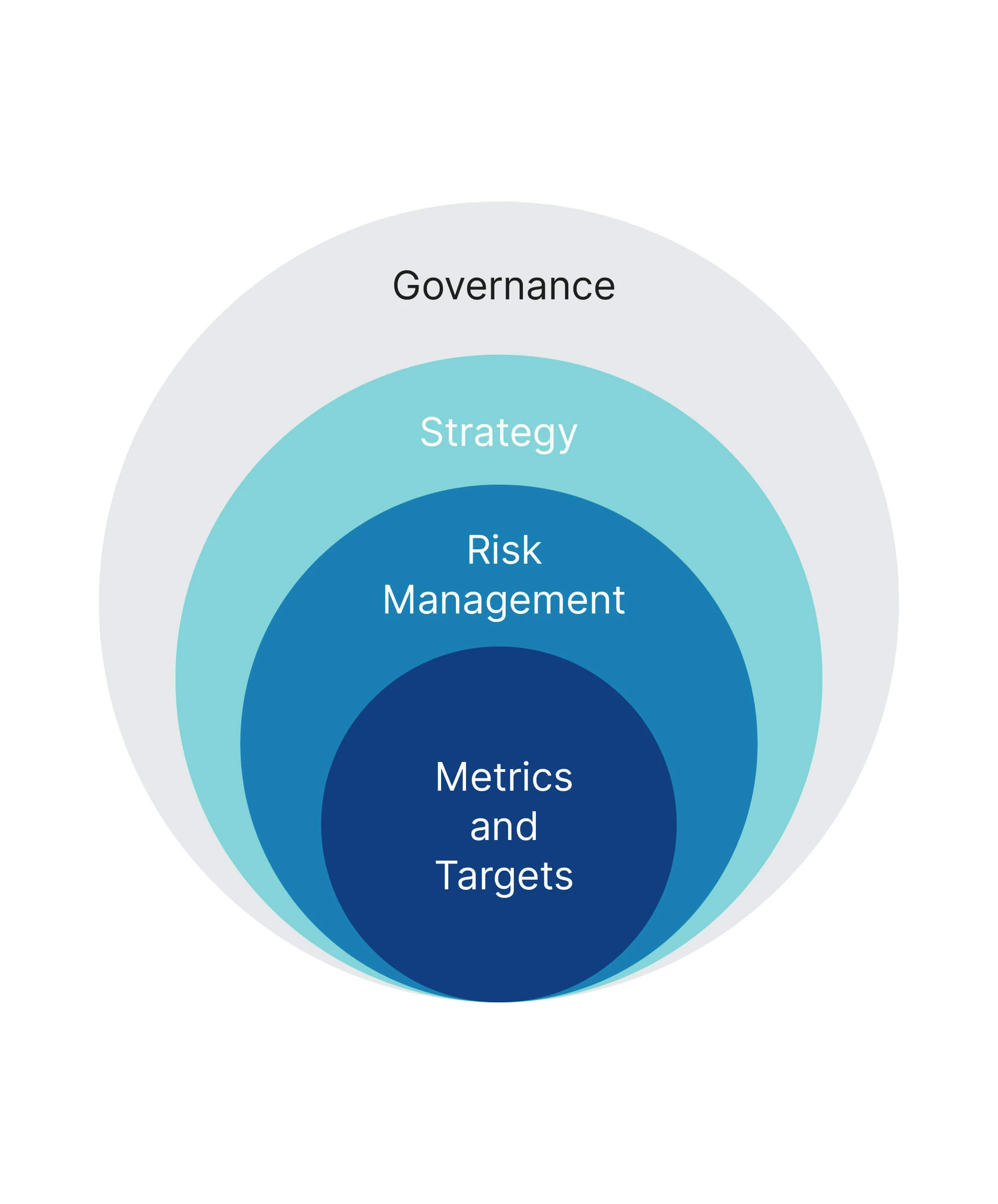 Sustain-website-graphics _metrcis-and-target_EN